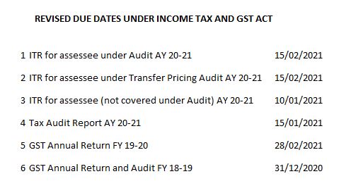 extended the deadline to file ITR for individuals & businesses